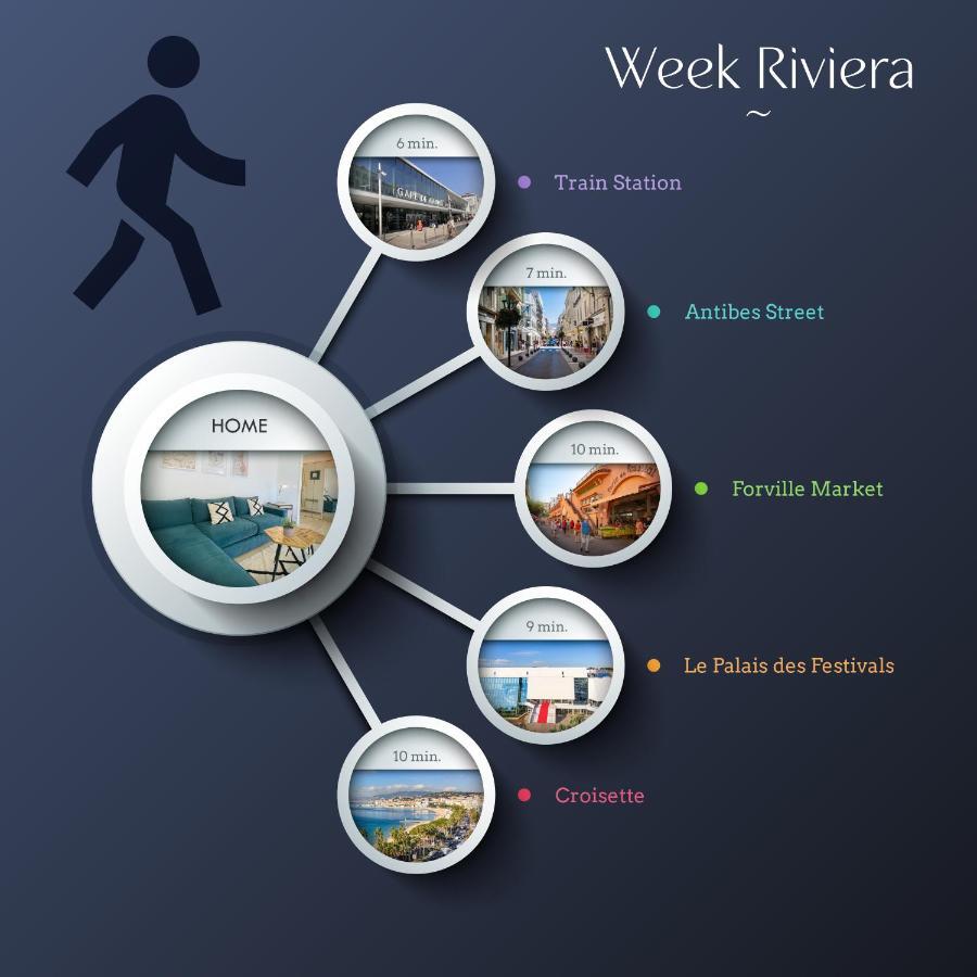 Le Week Riviera - Spacieux 3 Etoiles-Coeur De Cannes - Palais Des Festivals- Terrasse - Clim- Garage Εξωτερικό φωτογραφία